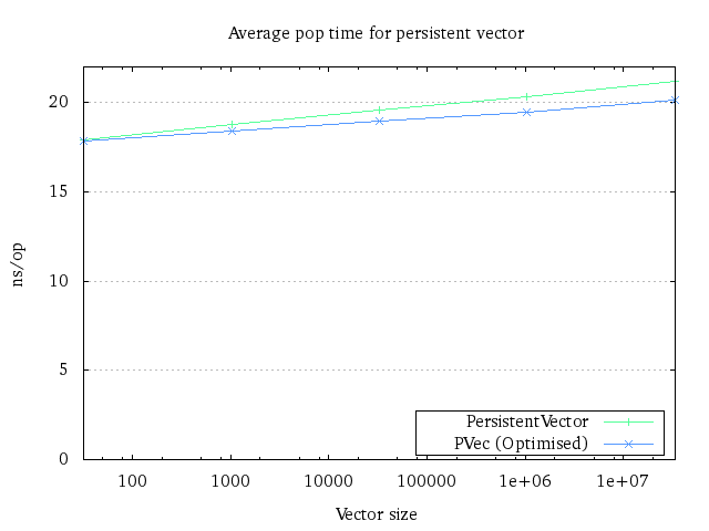 The runtime plot for a single pop The runtime plot for a single pop
