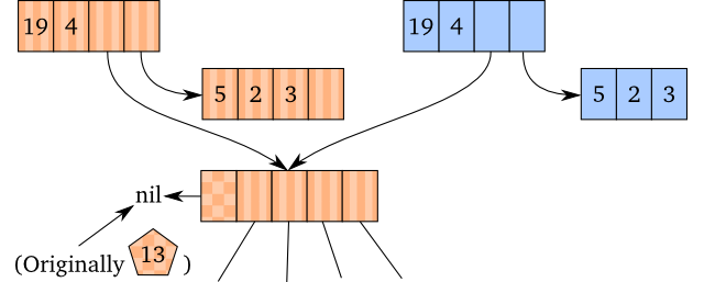 Conversion of transient to persistent, the Clojure way. Conversion of transient to persistent, the Clojure way.