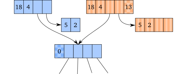 Visualisation of transient creation.