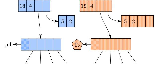 Transient creation, the Clojure way.